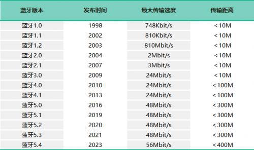 025公认最好的跑步开放式蓝牙耳机！龙8囯际开放式运动耳机哪个牌子好2