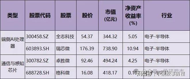 6家核心公司名单光学显示+AI芯片+传感器龙头龙8long8国际唯一网站AI眼镜大爆发！1(图4)