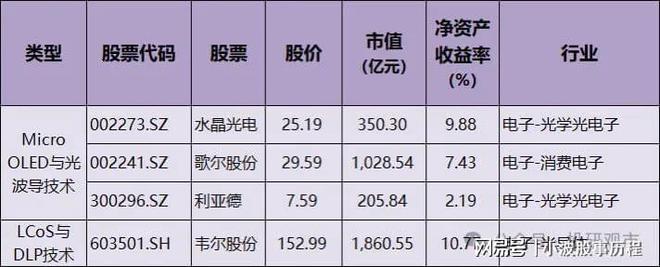 6家核心公司名单光学显示+AI芯片+传感器龙头龙8long8国际唯一网站AI眼镜大爆发！1(图3)