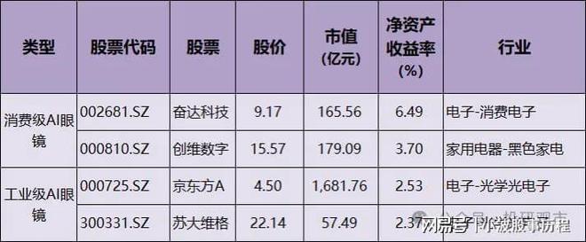 6家核心公司名单光学显示+AI芯片+传感器龙头龙8long8国际唯一网站AI眼镜大爆发！1(图2)