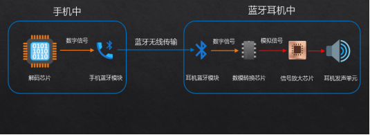 验大揭秘自用款蓝牙耳机合集+终极评测龙8手机登录入口资深玩家五六年选购经(图9)