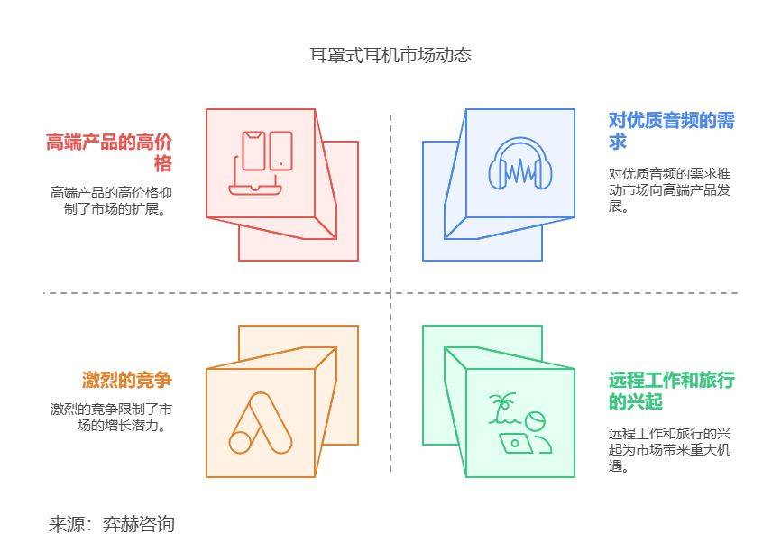2025年耳罩式耳机市场long8登录全面分析