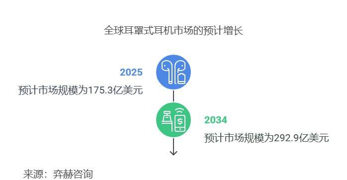 2025年耳罩式耳机市场long8登录全面分析(图3)