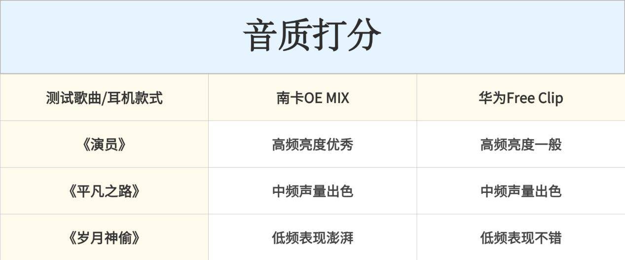 、华为两款热门开放式耳机对比解析！华为开放式耳机怎么样？2025南卡(图6)