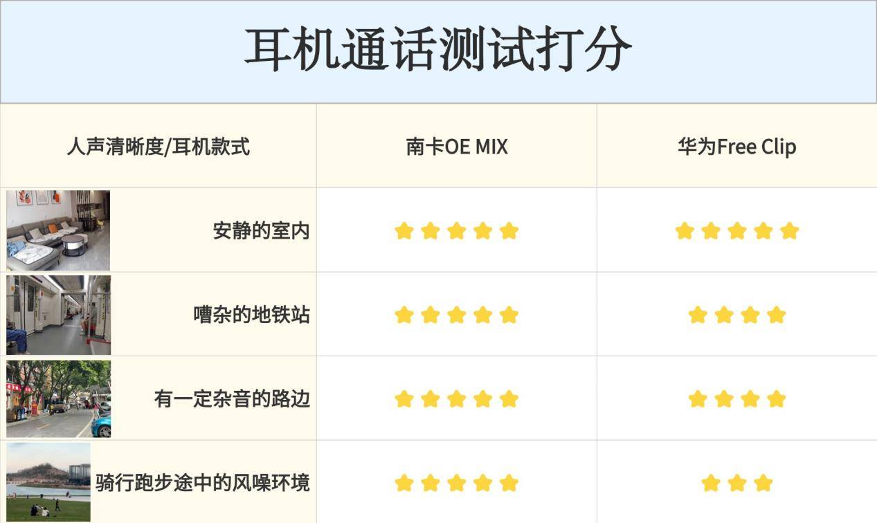 、华为两款热门开放式耳机对比解析！华为开放式耳机怎么样？2025南卡(图7)