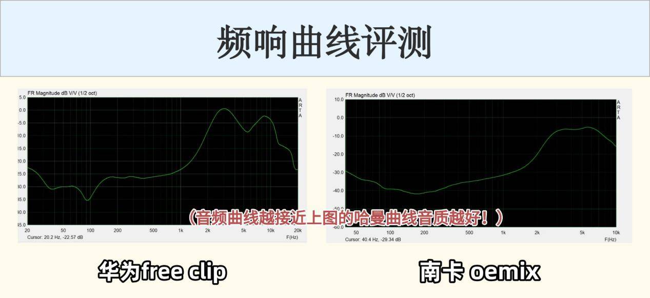 、华为两款热门开放式耳机对比解析！华为开放式耳机怎么样？2025南卡(图11)
