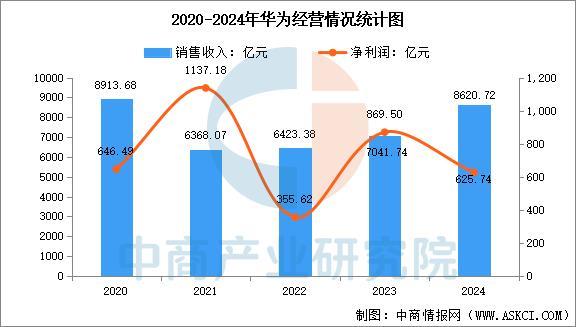 业市场前景预测研究报告（简版）2025年中国智能穿戴设备行(图2)