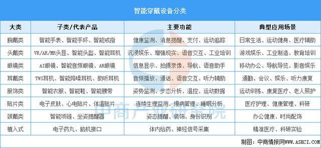 业市场前景预测研究报告（简版）2025年中国智能穿戴设备行(图4)