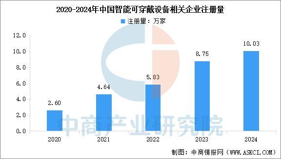 业市场前景预测研究报告（简版）2025年中国智能穿戴设备行(图1)