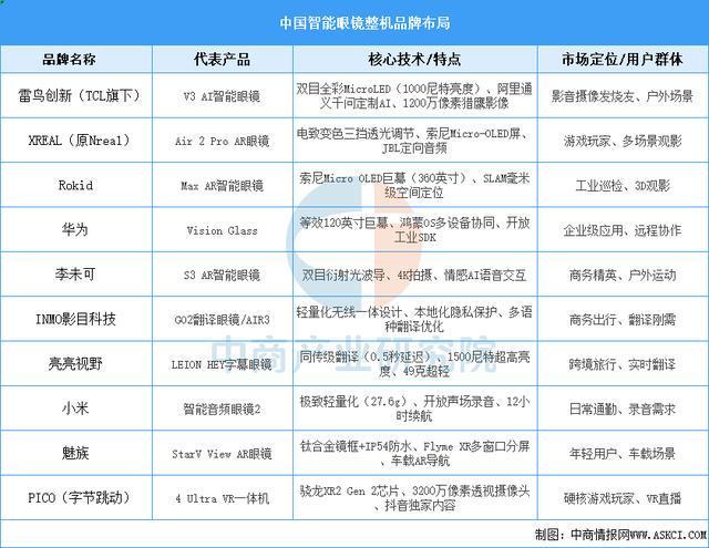 业市场前景预测研究报告（简版）2025年中国智能穿戴设备行(图5)
