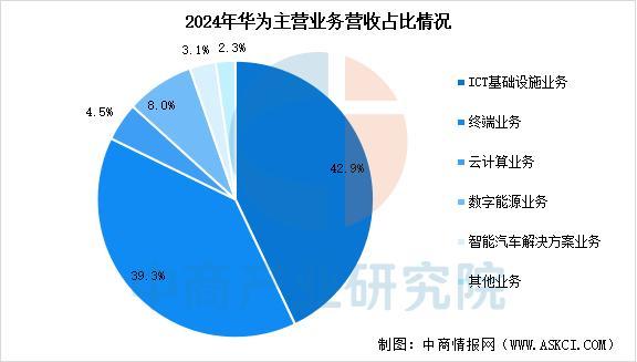 业市场前景预测研究报告（简版）2025年中国智能穿戴设备行(图3)