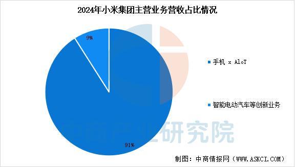 业市场前景预测研究报告（简版）2025年中国智能穿戴设备行(图7)