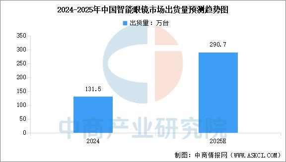 业市场前景预测研究报告（简版）2025年中国智能穿戴设备行(图13)