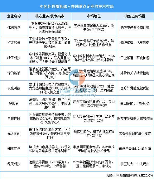业市场前景预测研究报告（简版）2025年中国智能穿戴设备行(图6)