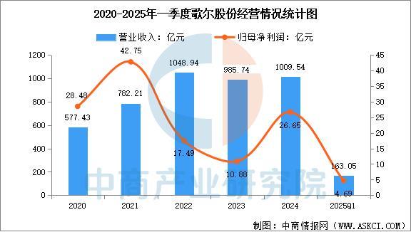 业市场前景预测研究报告（简版）2025年中国智能穿戴设备行(图17)