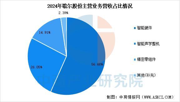 业市场前景预测研究报告（简版）2025年中国智能穿戴设备行(图16)