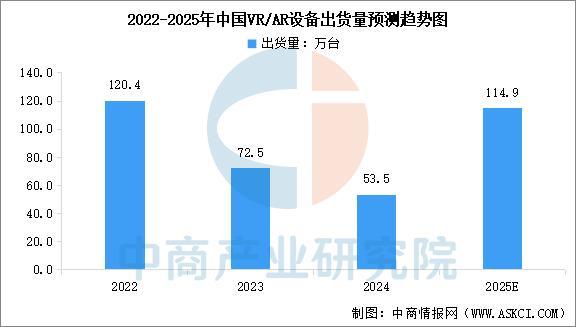业市场前景预测研究报告（简版）2025年中国智能穿戴设备行(图14)