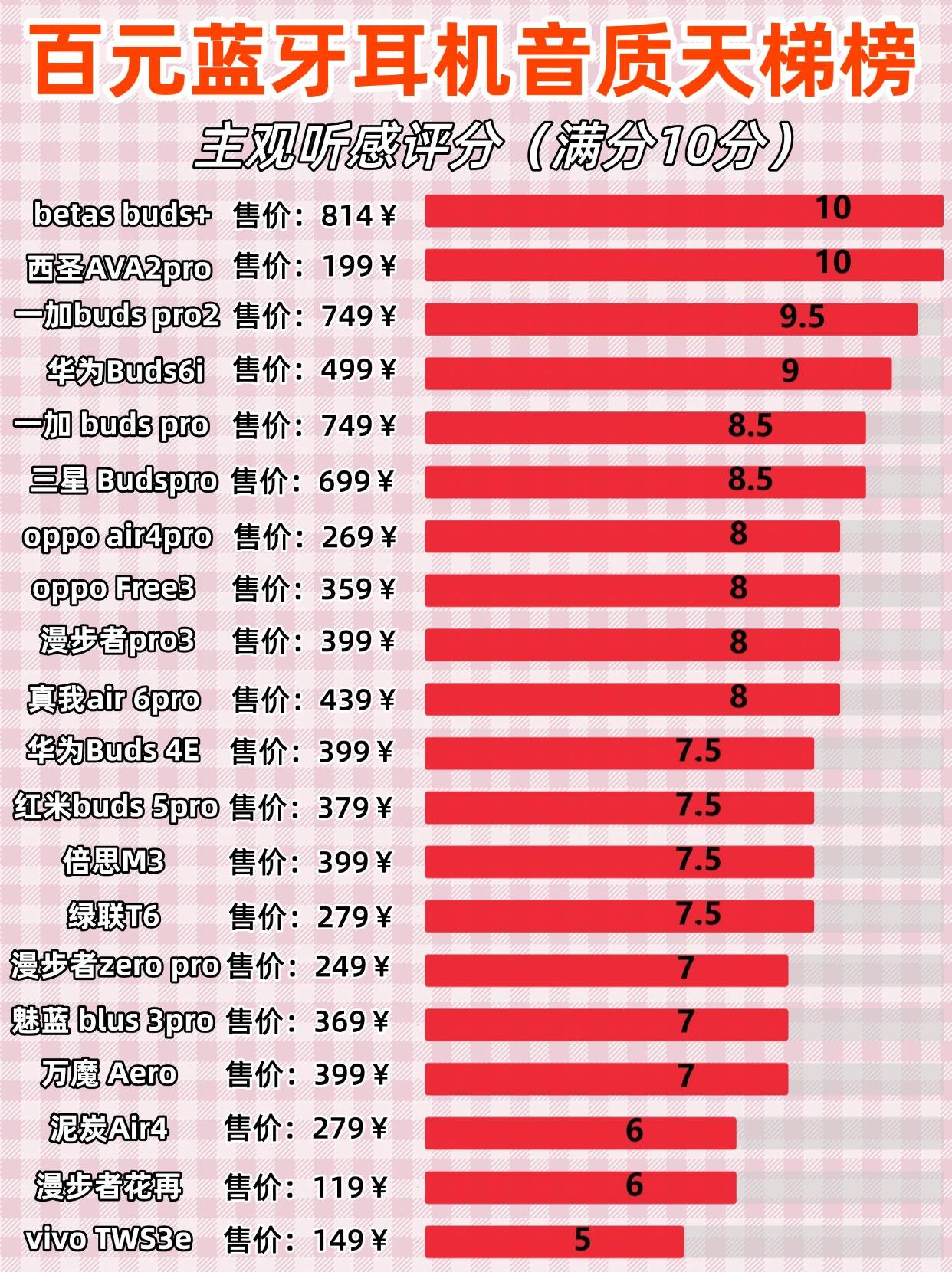 十大顶级音质蓝牙耳机推荐蓝牙耳机哪个品牌音质好？(图9)