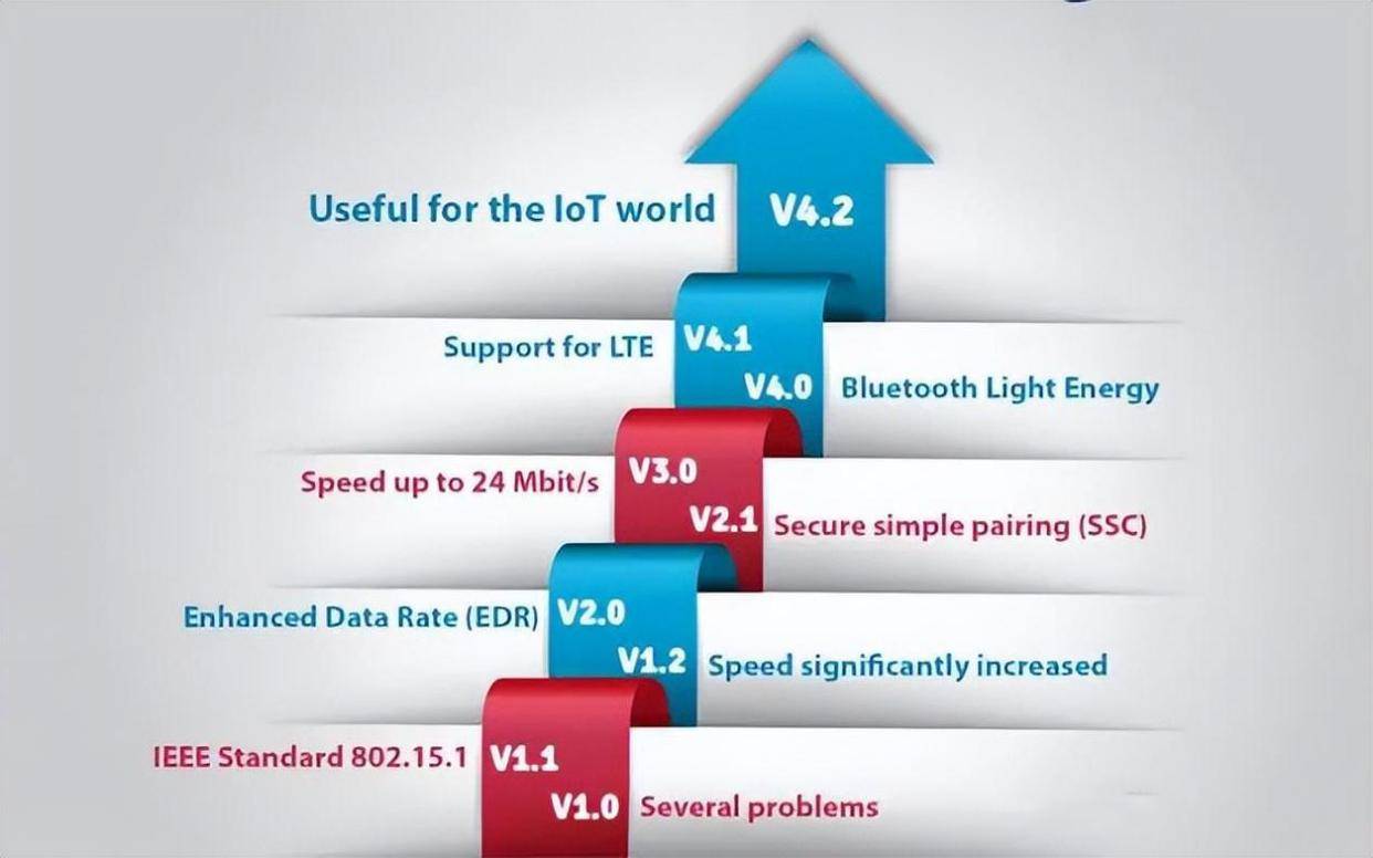 畅销机型解析无广告真实测评！蓝牙耳机排行榜前十名五款最(图7)